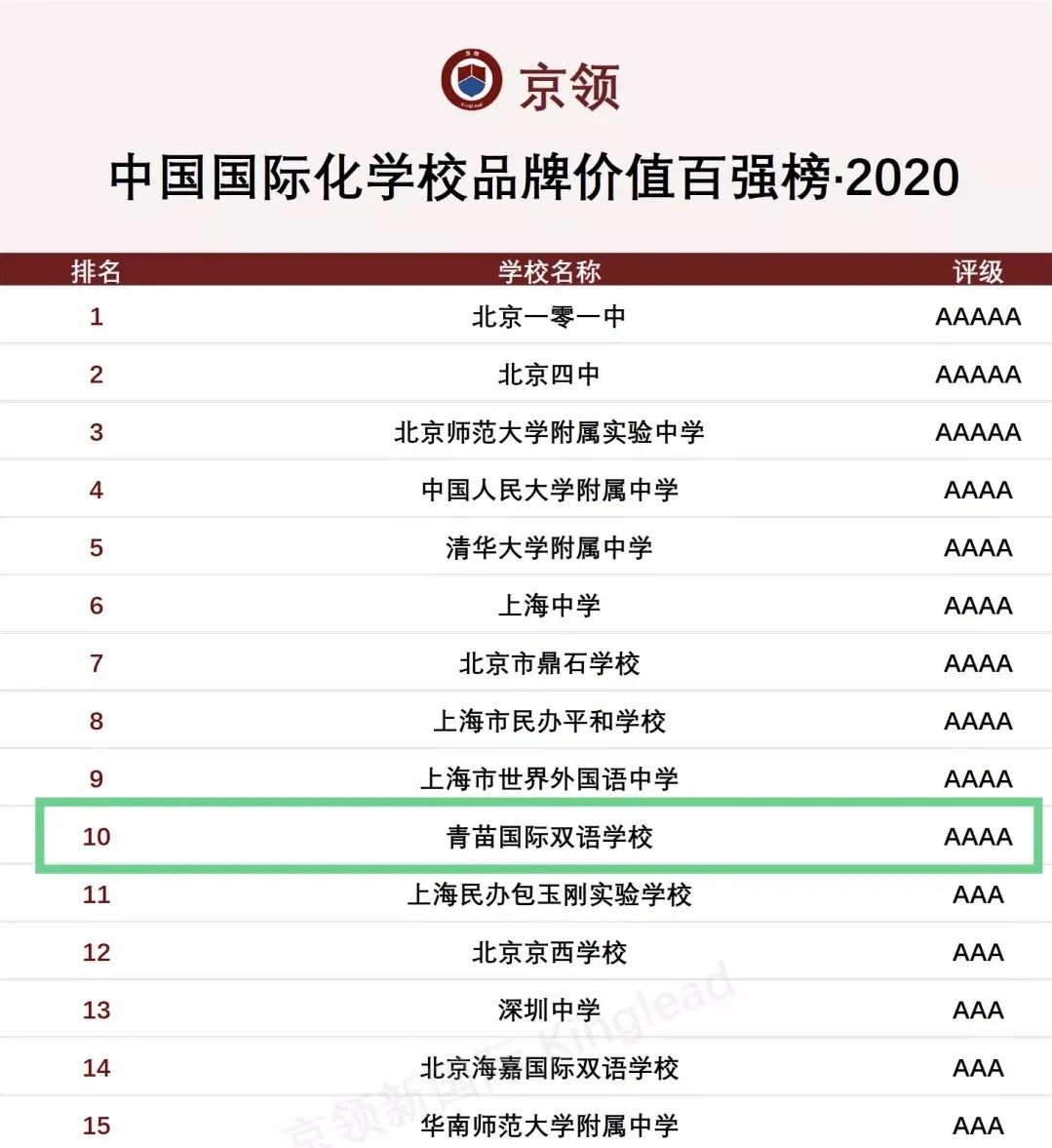 青苗赢绽2020，多项大奖再入囊中 2020 Awards of BIBS