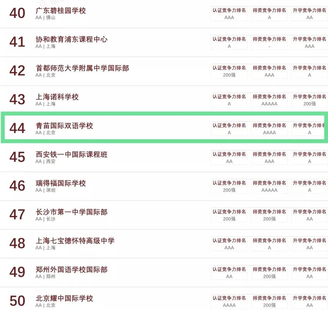 青苗赢绽2020，多项大奖再入囊中 2020 Awards of BIBS