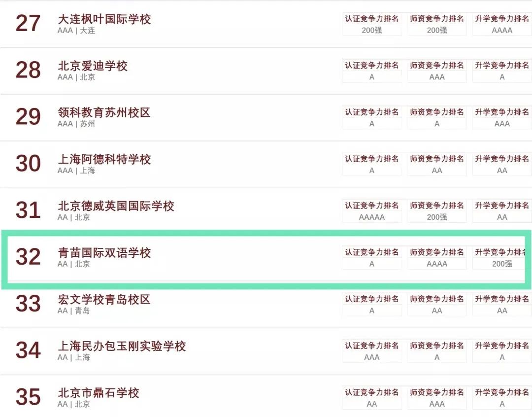青苗赢绽2020，多项大奖再入囊中 2020 Awards of BIBS