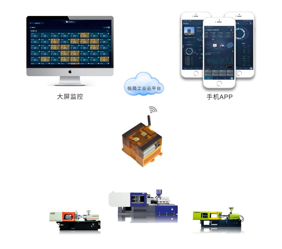 注塑机数据采集网关EBOX-DKM