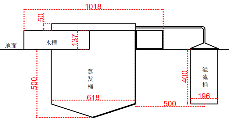 NHZF-E601型水面蒸发器 NHZF-E601型水面蒸发器
