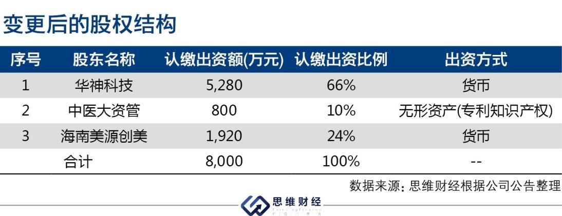 医美项目正在推进落地 华神科技欲打造大健康全产业链