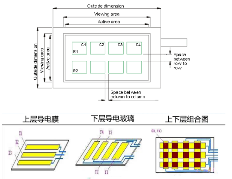 触摸屏原理及基础知识全解析