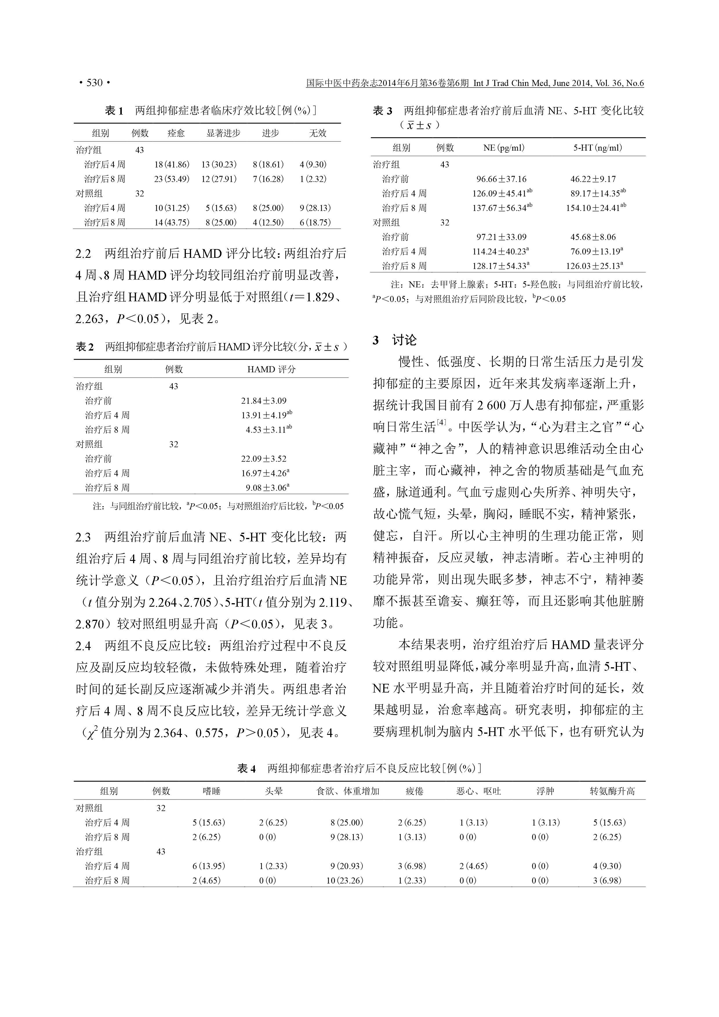 活力苏口服液联合米氮平对气血亏虚型抑郁症患者血清去甲肾上腺素及5-羟色胺的影响
