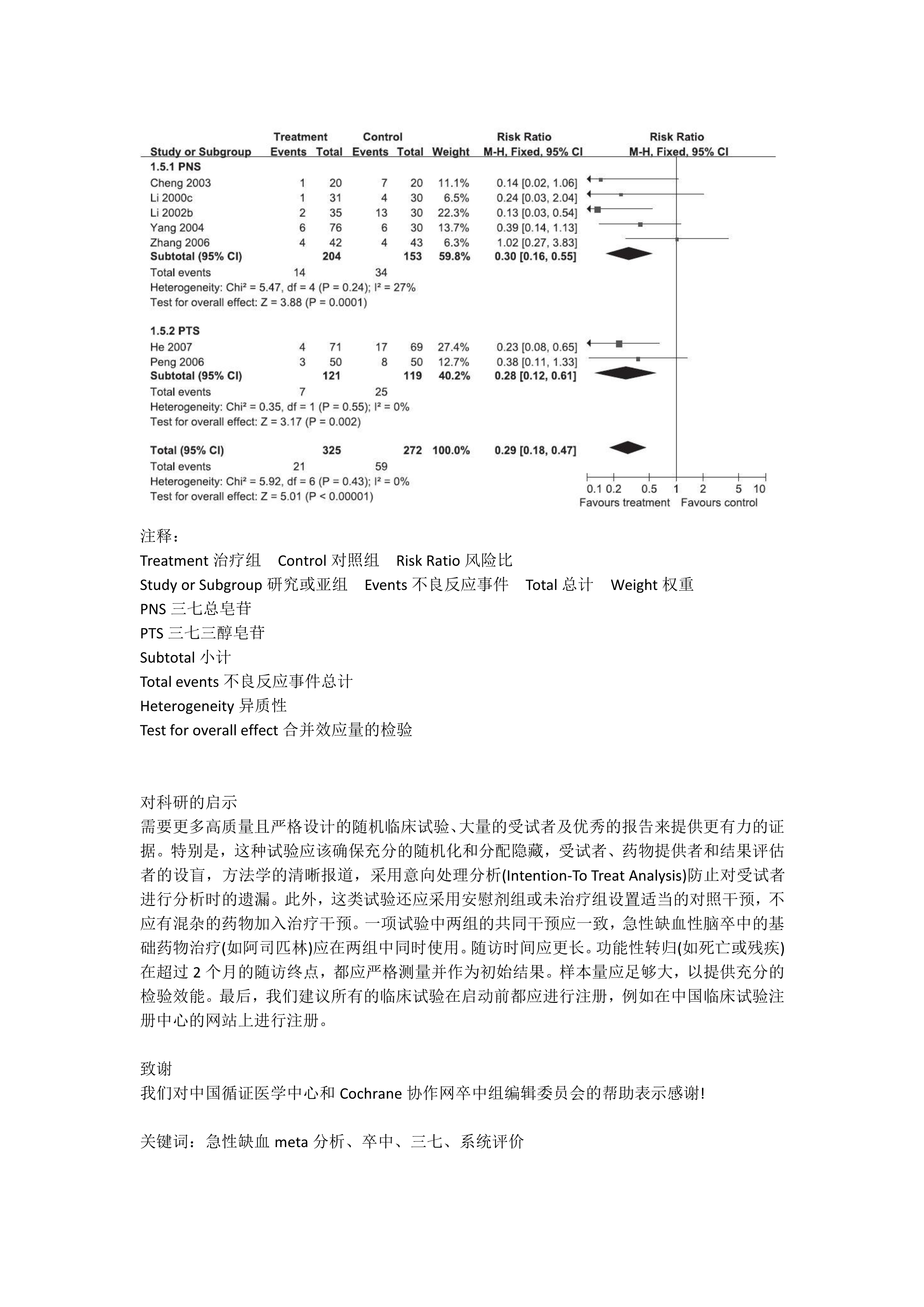 Sanchi for Acute Ischemic Stroke(翻译)