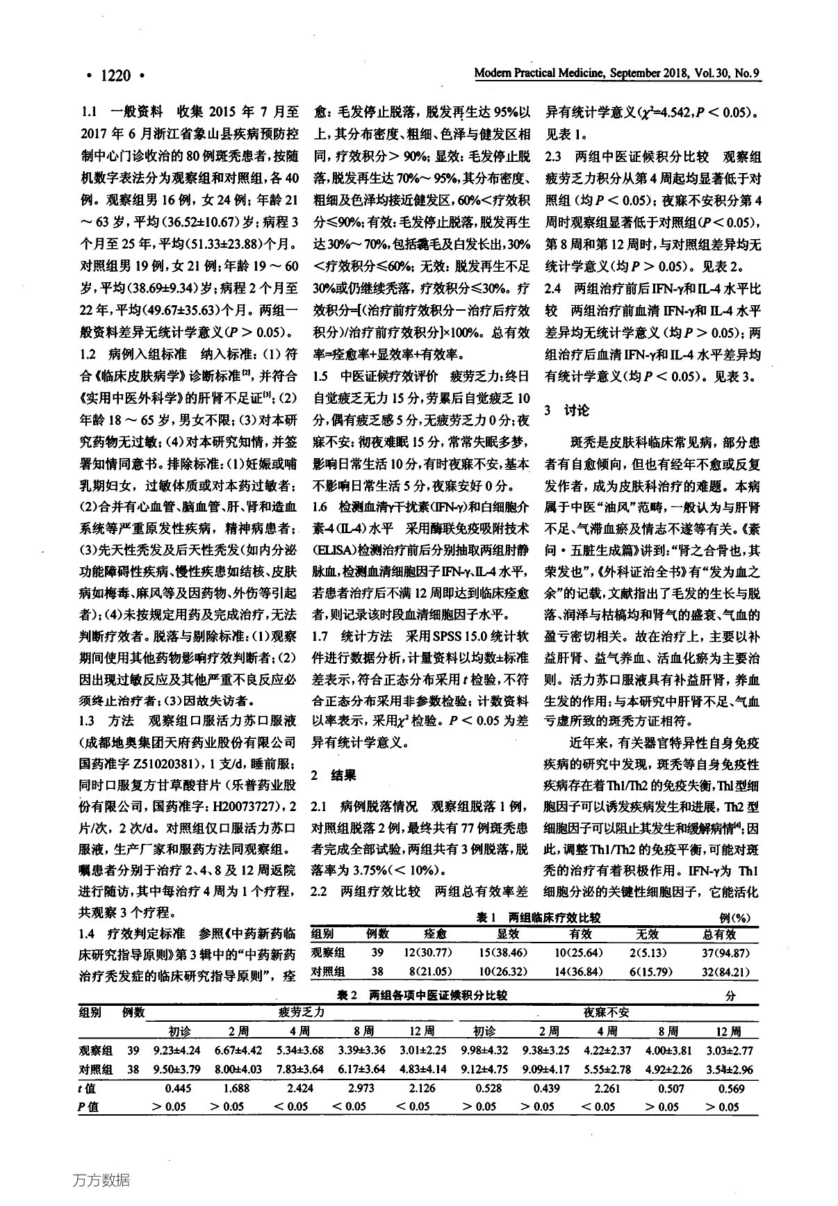 活力苏口服液联合复方甘草酸苷片治疗斑秃的疗效及对血清IFN-γ和IL-4的影响