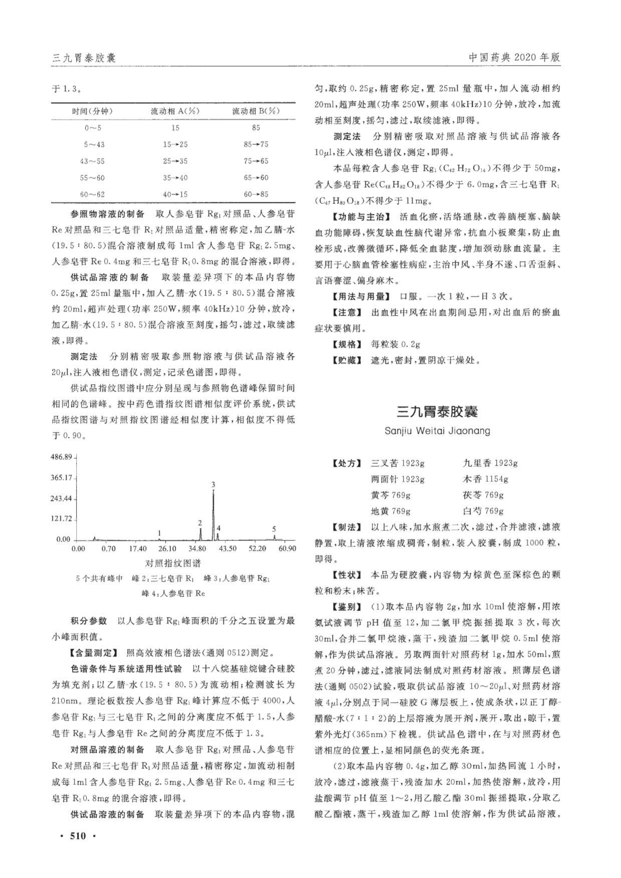 《中国药典》2020年版 第一部-三七通舒胶囊