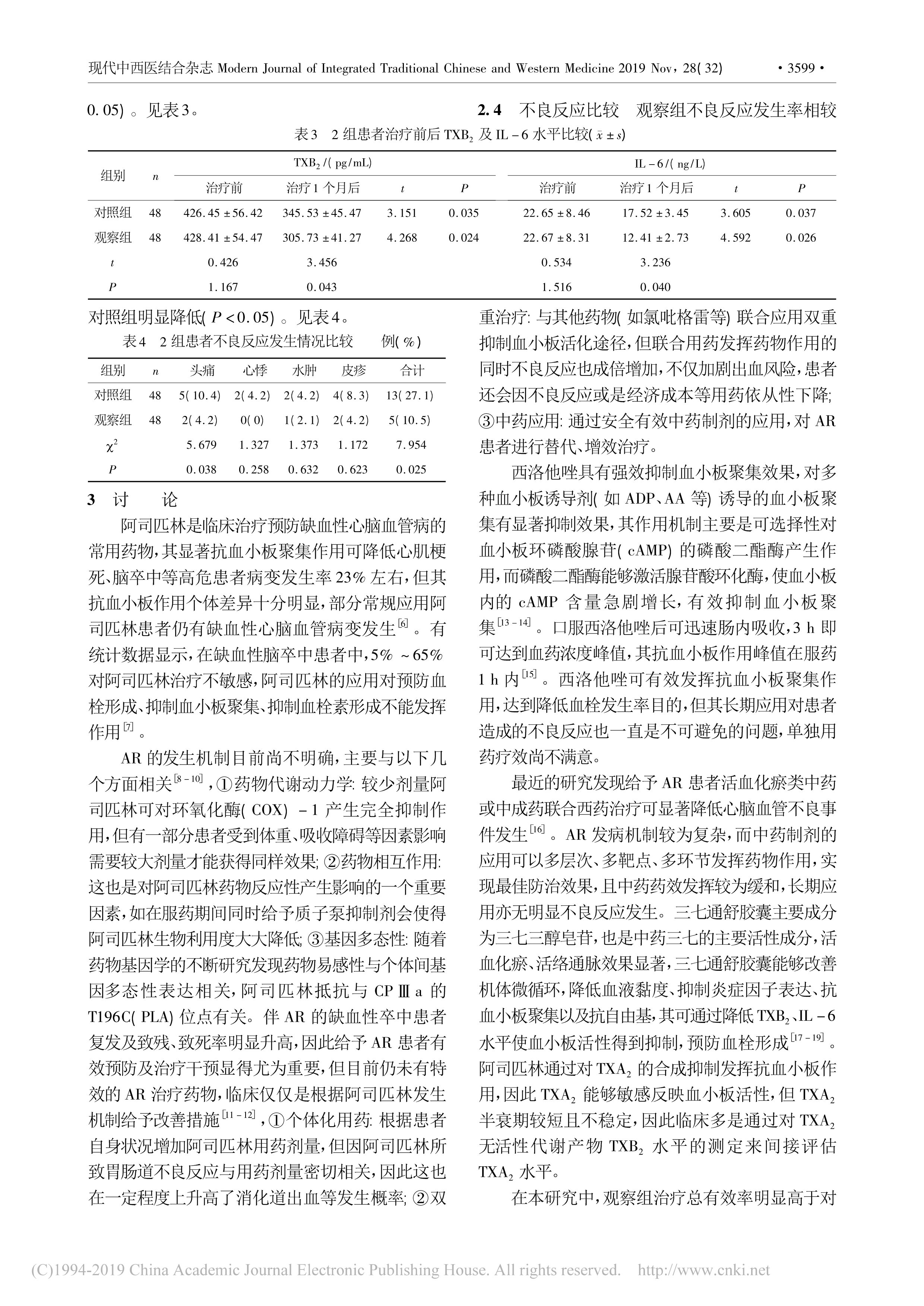 2019三七通舒胶囊对缺血性卒中阿司匹林抵抗患者相关指标的影响_张羽凡
