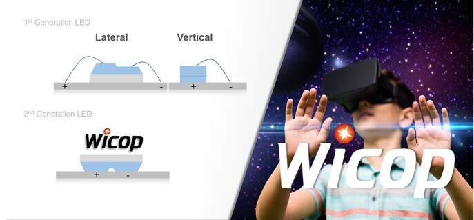 入局元宇宙!首尔伟傲世即将推出VR用Micro LED技术 入局元宇宙!首尔伟傲世即将推出VR用Micro LED技术