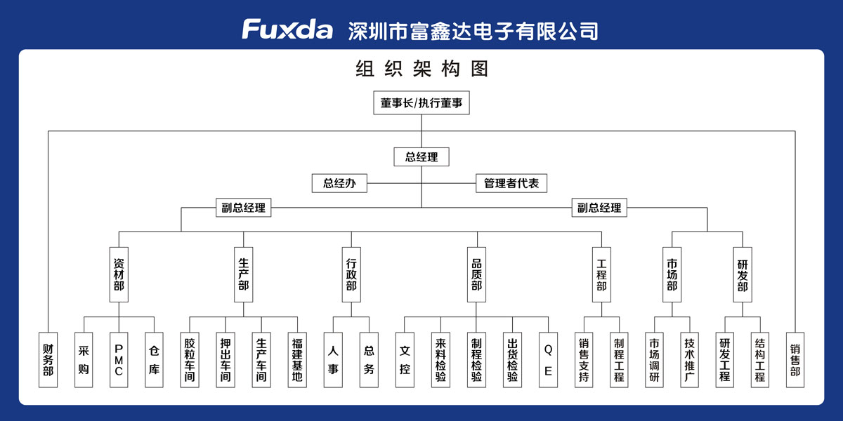组织架构