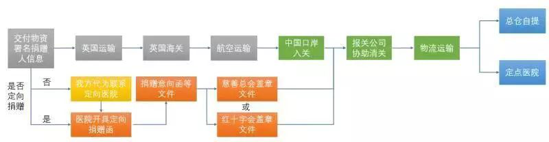 海外中华好儿女——海外华人华侨中国留学人员援助国内抗击疫情纪实