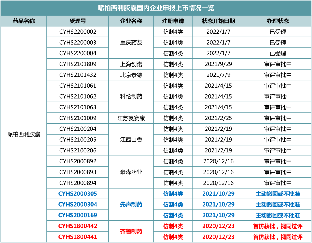 2021年,最受欢迎抗癌药Top 10揭榜 2021年,最受欢迎抗癌药Top 10揭榜