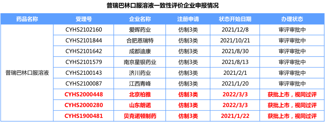 喜讯！2个首仿、首家过评品种诞生