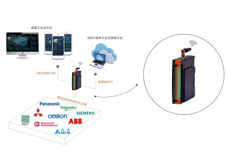 PLC控制网关功能特点有哪些 PLC控制网关功能特点有哪些