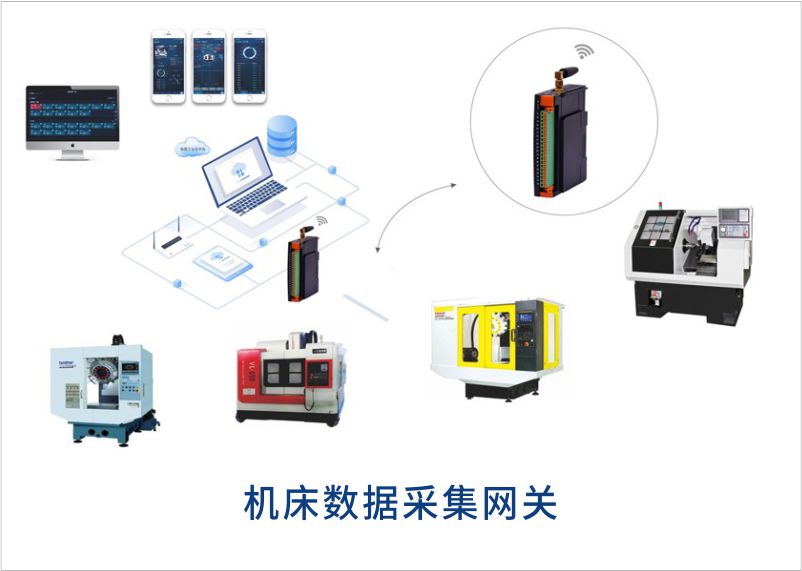 机床数据采集及应用 机床数据采集及应用