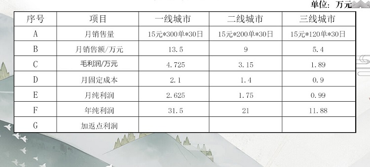 麻大哈熟食
