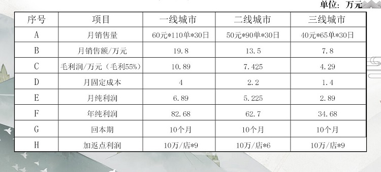 麻大哈熟食