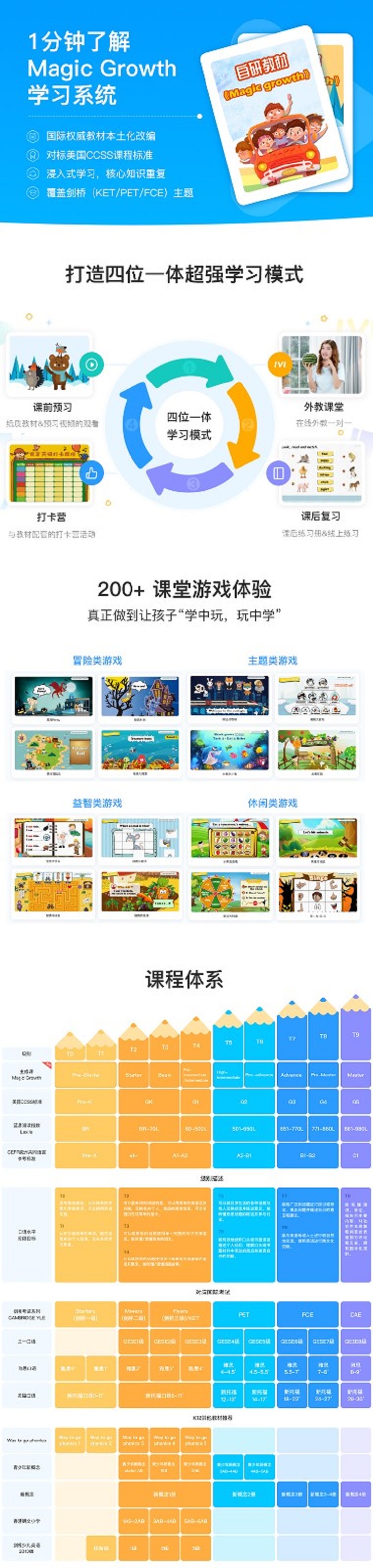 说客英语