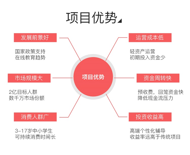 说客英语