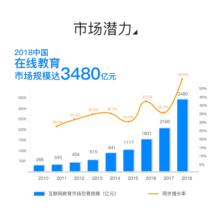 说客英语