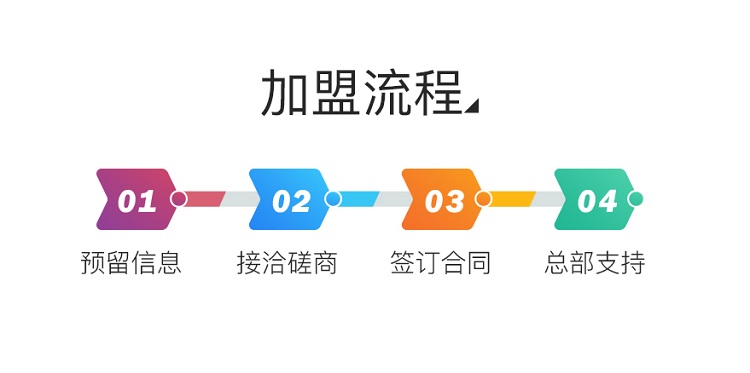 说客英语