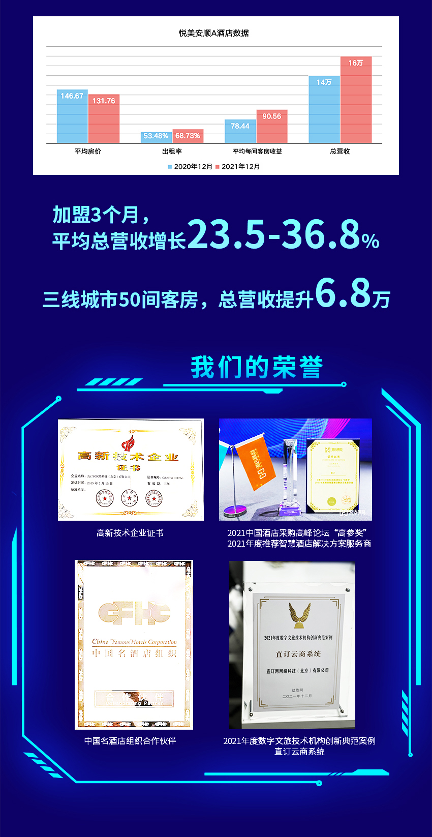 直订悦美酒店