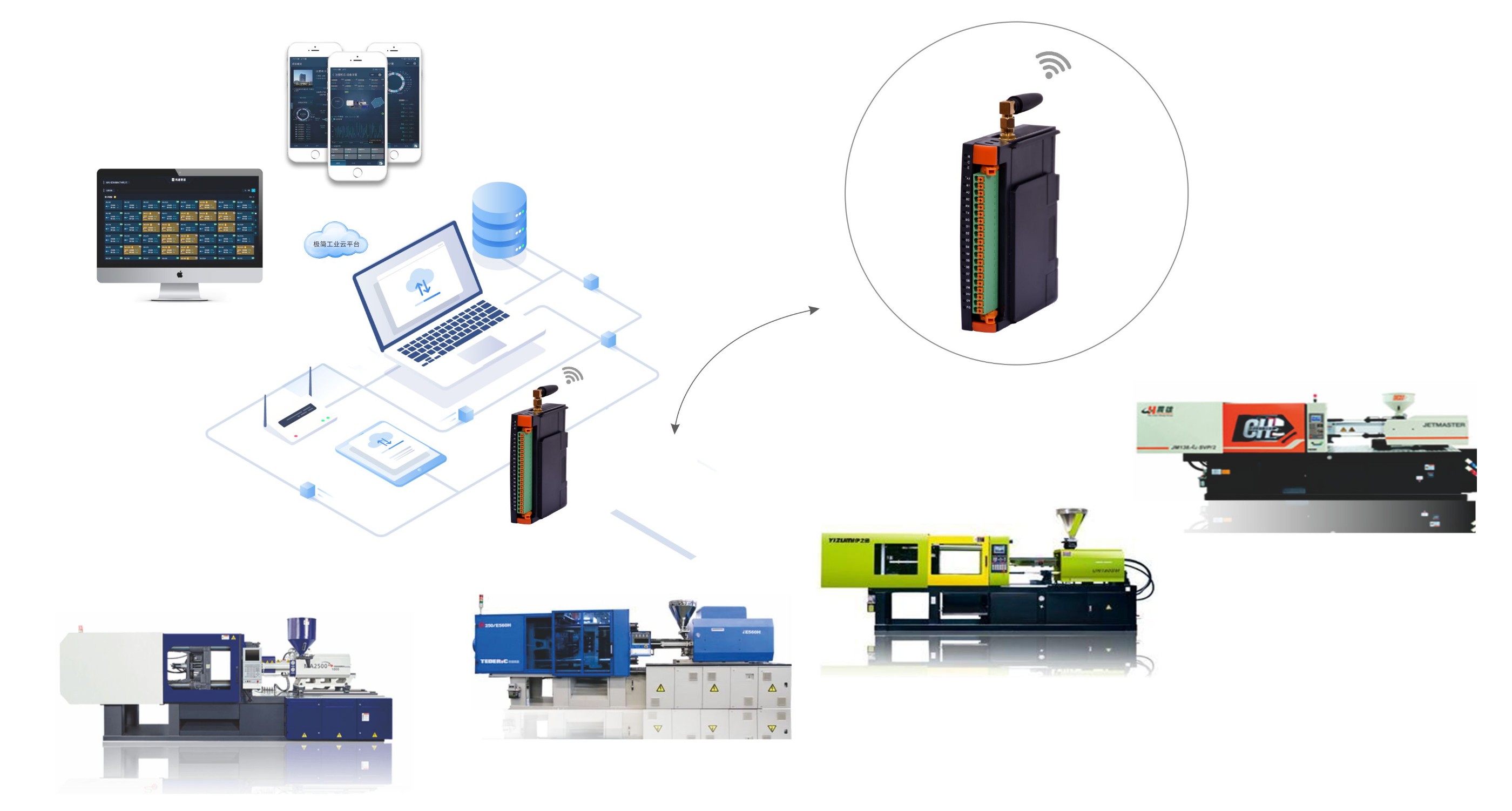 注塑机数据采集一般是采集哪些数据