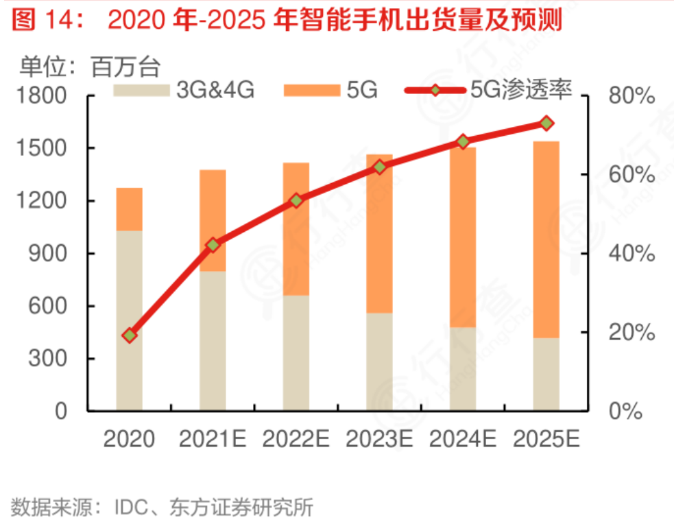 机器视觉赋能产线优化升级，打造“5G﹢工业互联网”