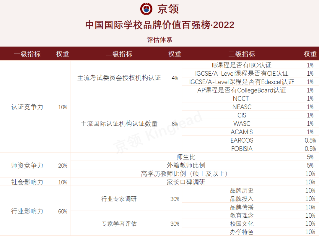 重磅榜单：青苗位居北京第二，全国第六！
