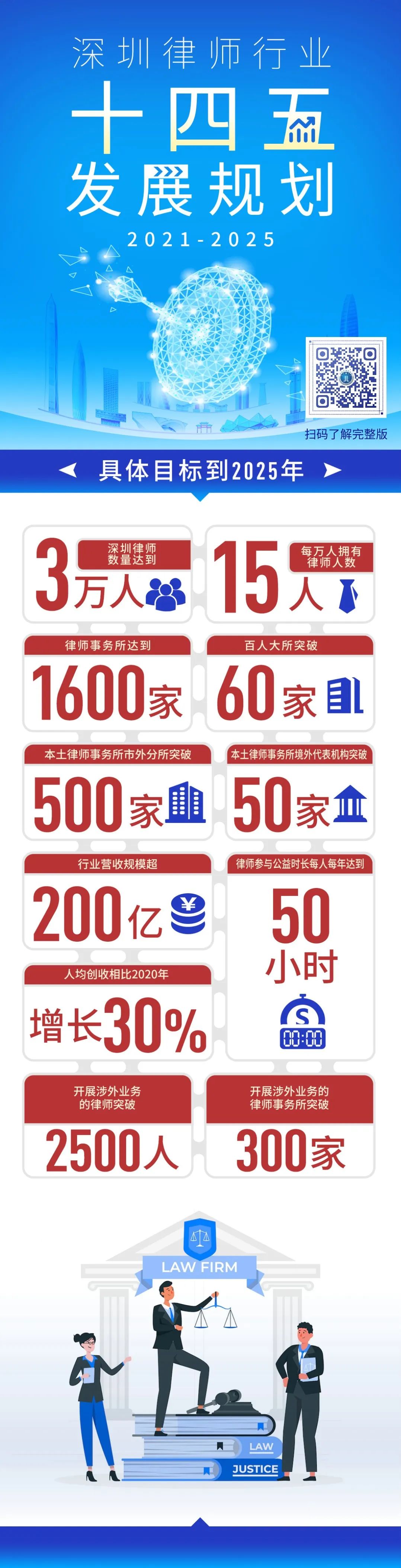 图解 | 深圳律师行业“十四五”发展规划（2021-2025）