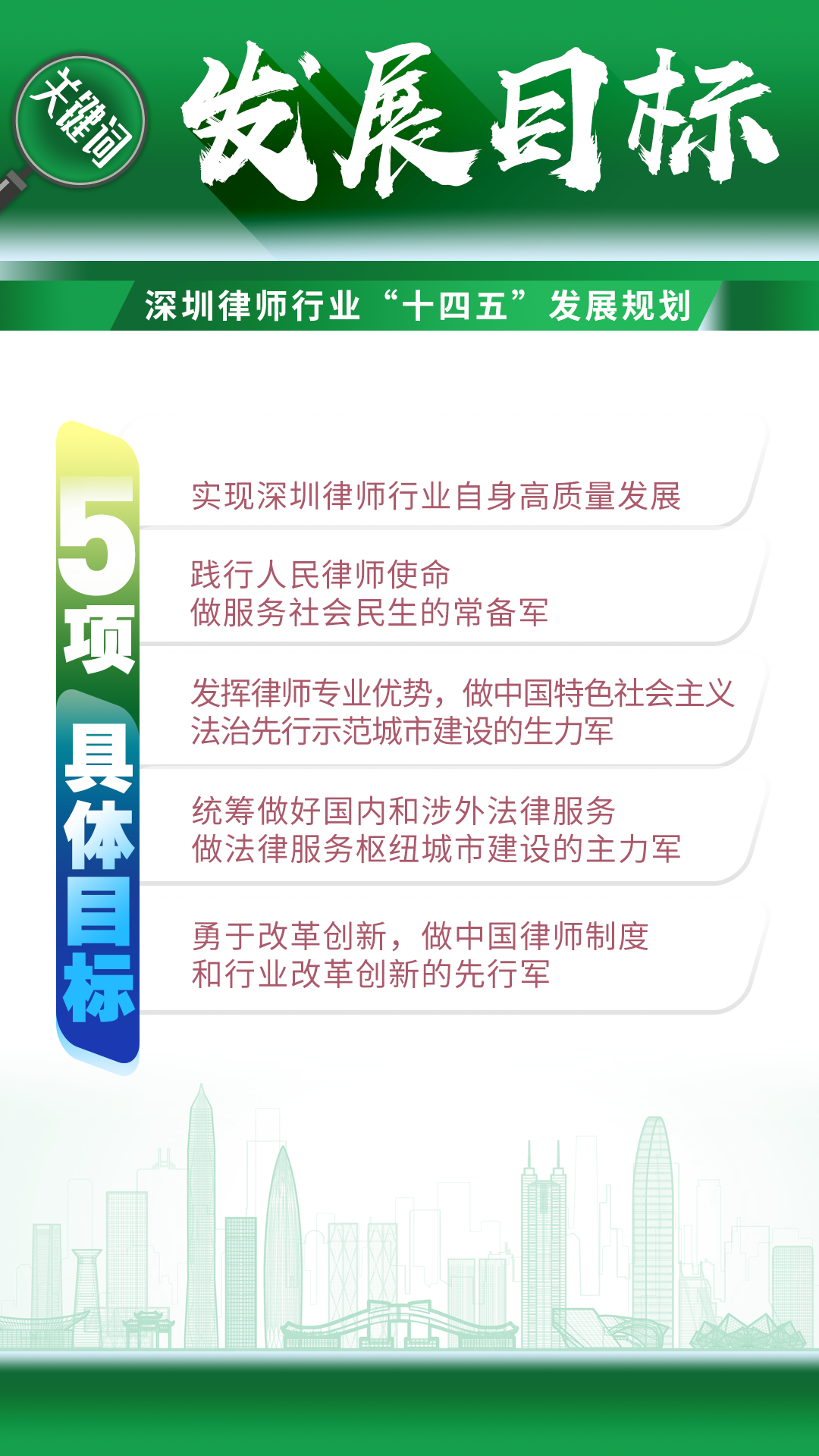 图解 | 深圳律师行业“十四五”发展规划（2021-2025）
