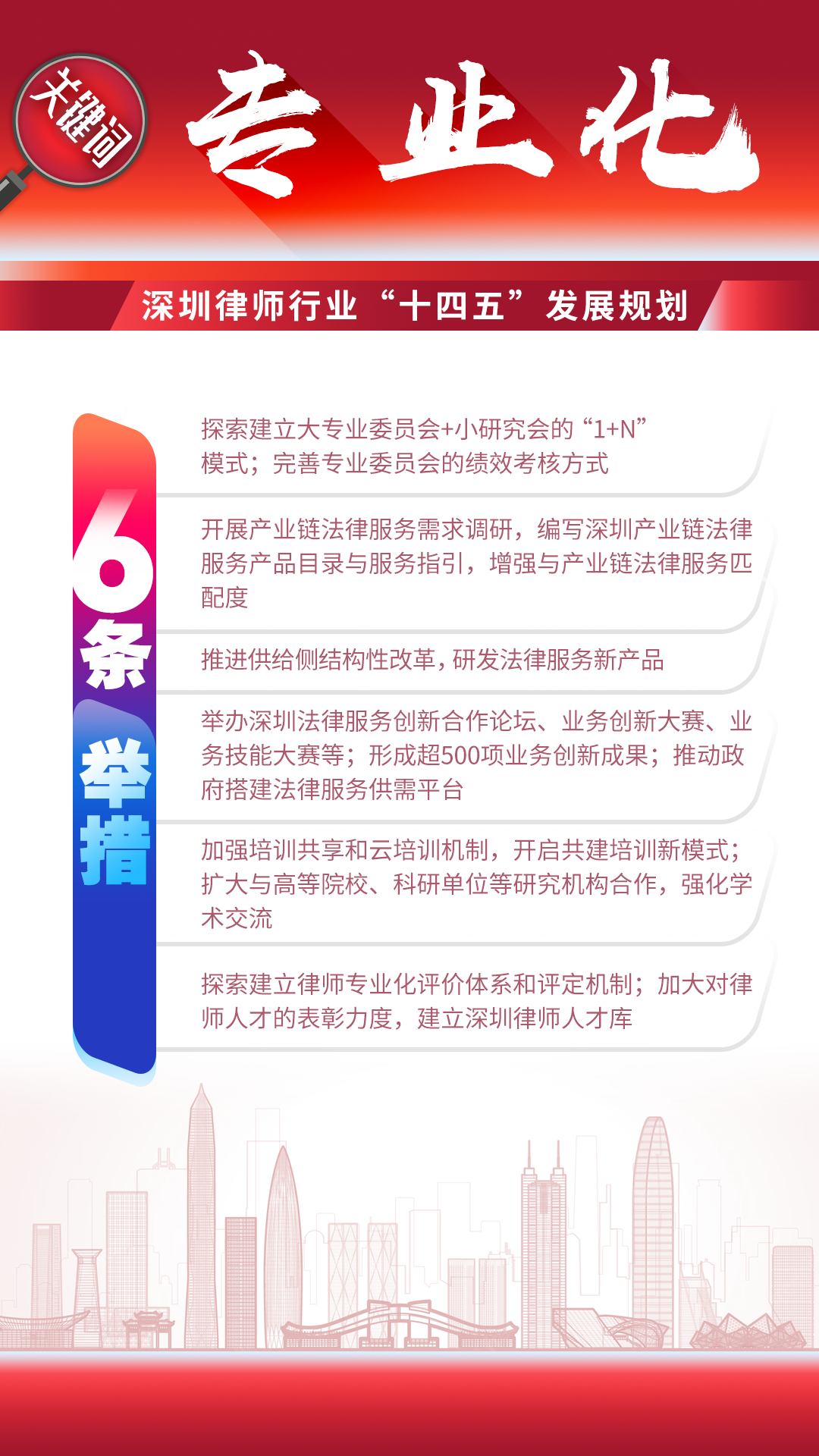 图解 | 深圳律师行业“十四五”发展规划（2021-2025）
