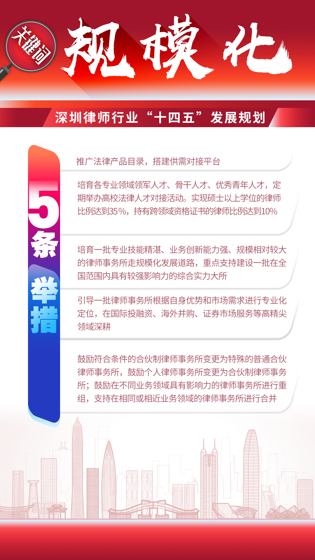图解 | 深圳律师行业“十四五”发展规划（2021-2025）