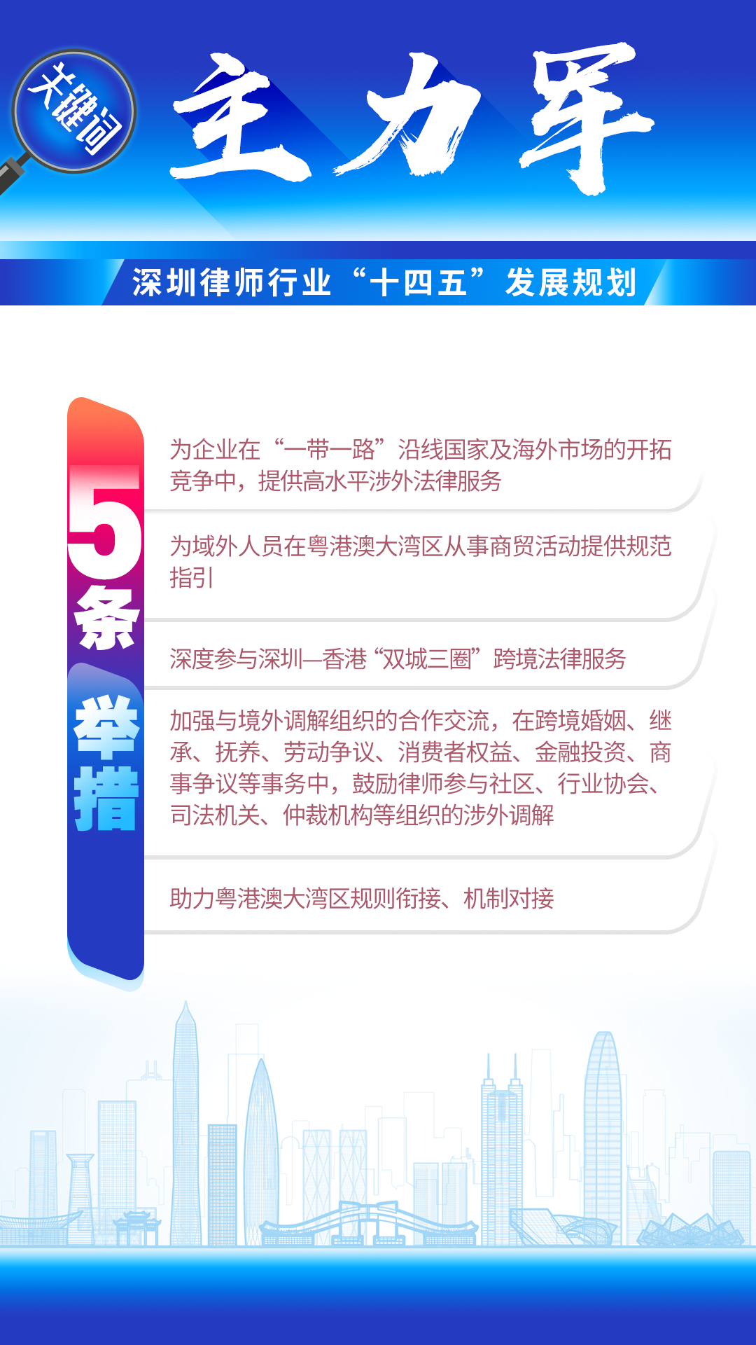 图解 | 深圳律师行业“十四五”发展规划（2021-2025）