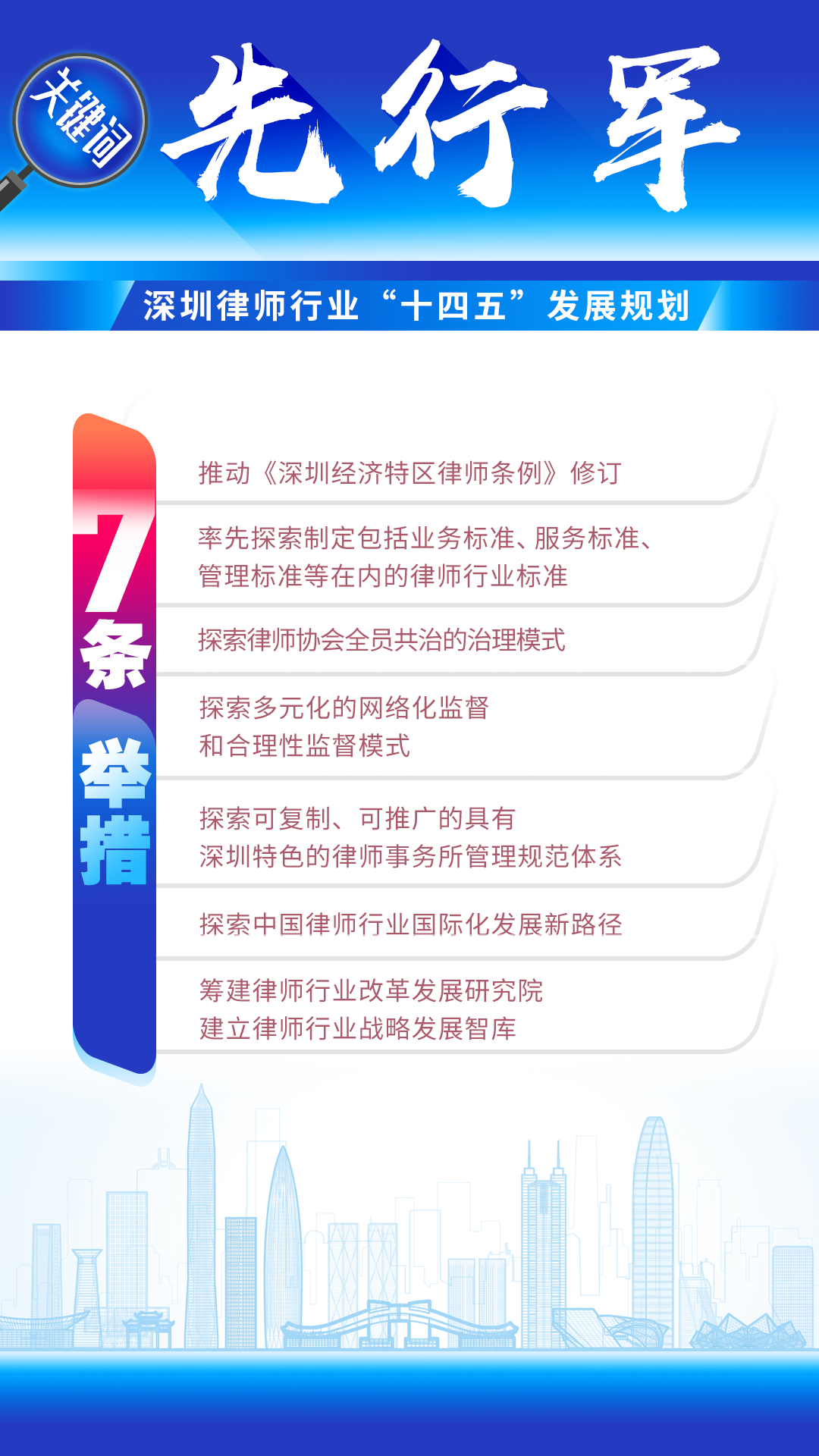 图解 | 深圳律师行业“十四五”发展规划（2021-2025）