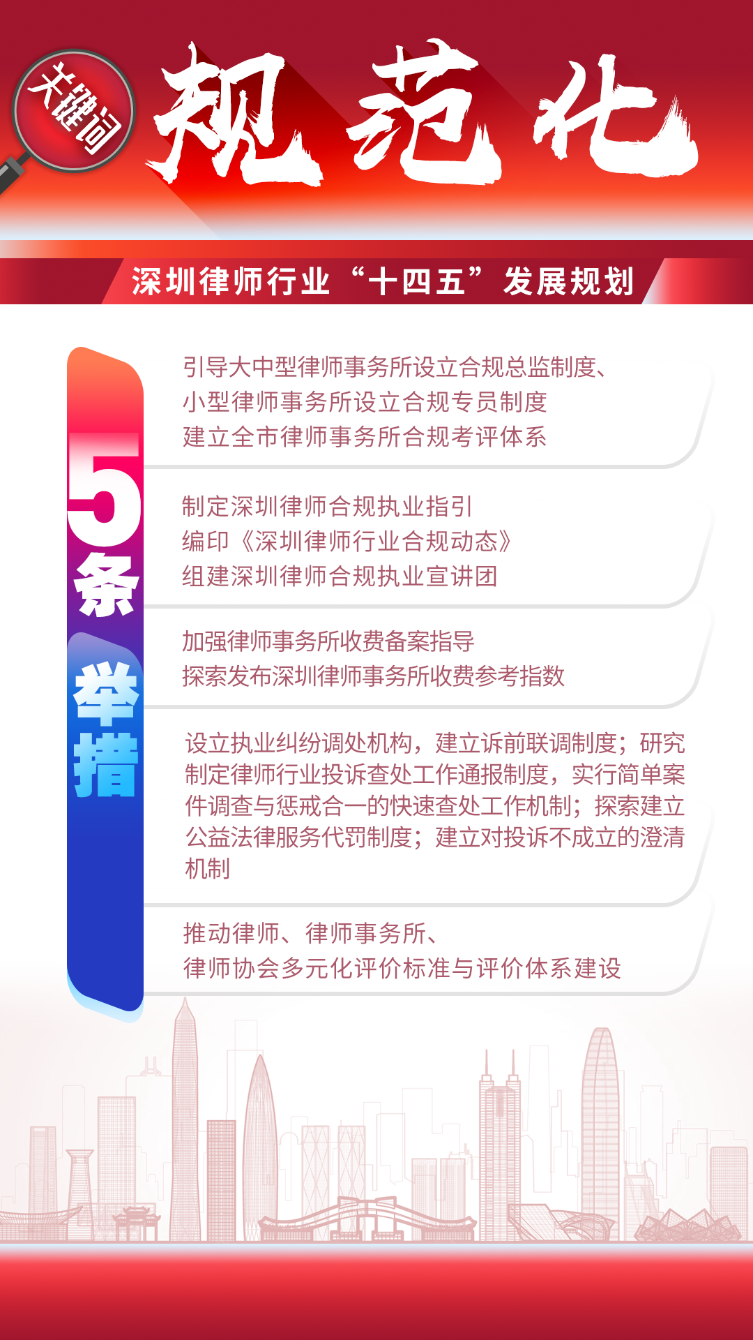 图解 | 深圳律师行业“十四五”发展规划（2021-2025）