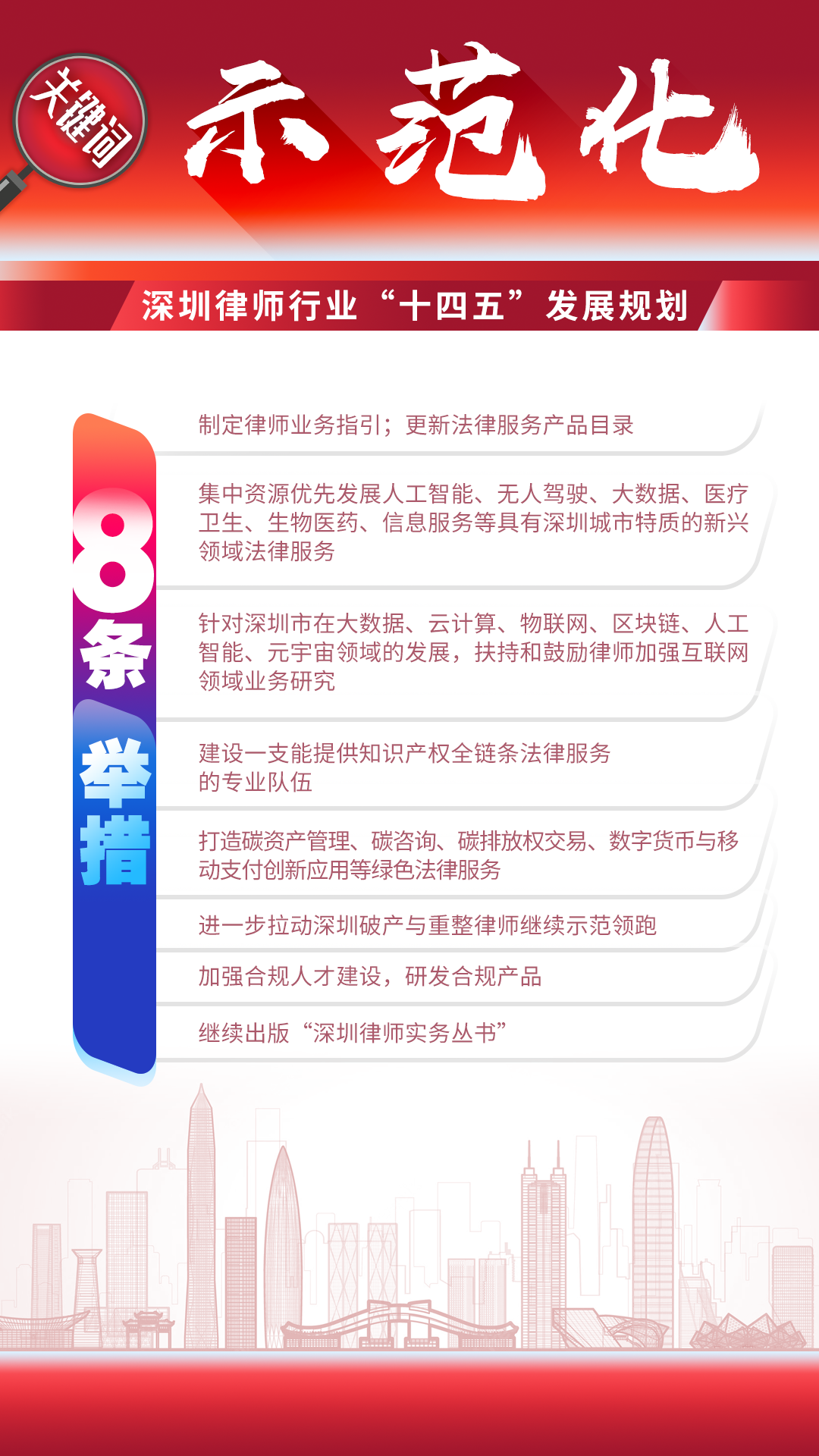 图解 | 深圳律师行业“十四五”发展规划（2021-2025）