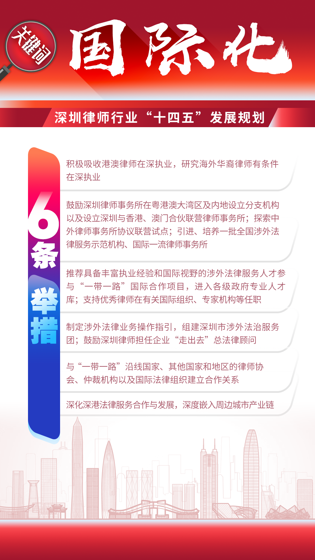 图解 | 深圳律师行业“十四五”发展规划（2021-2025）