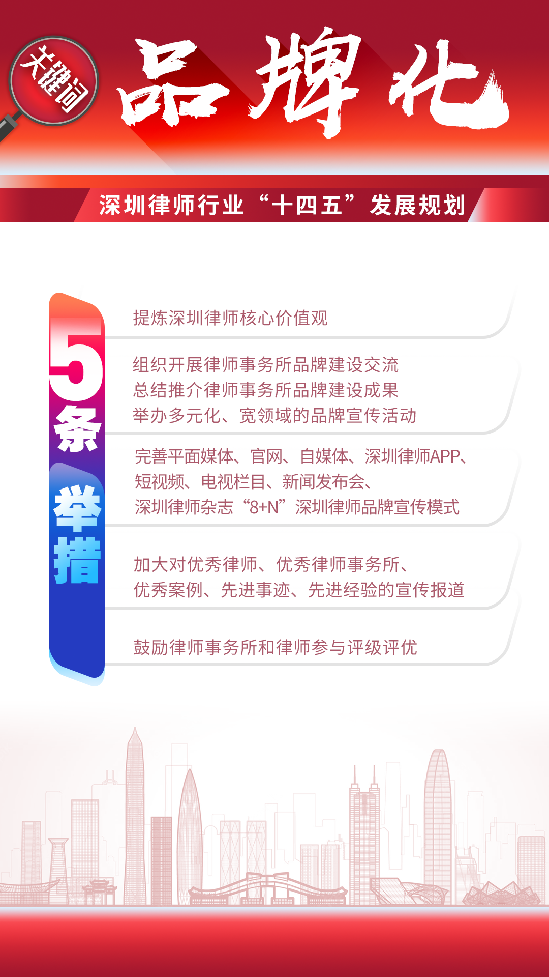图解 | 深圳律师行业“十四五”发展规划（2021-2025）