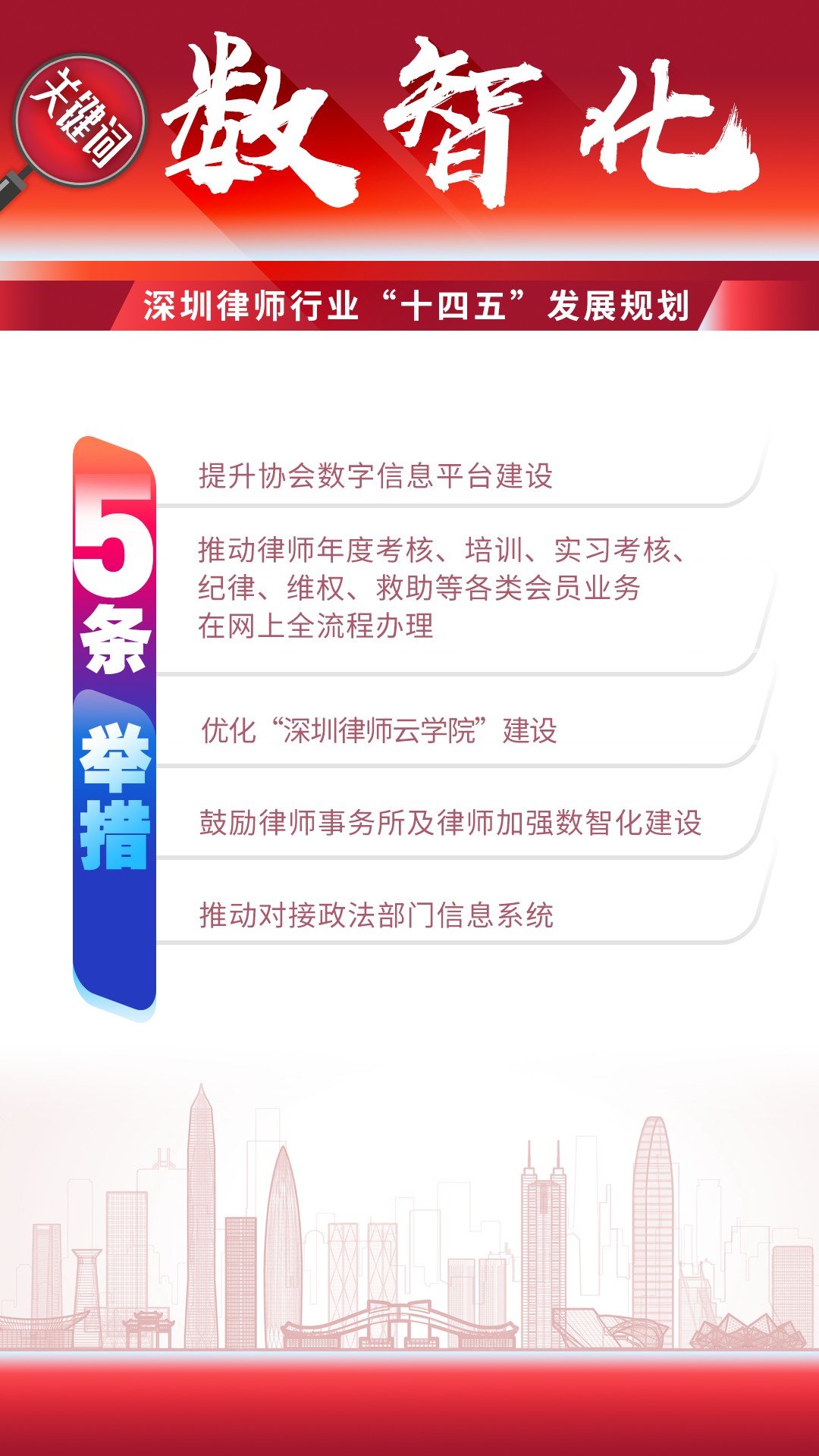图解 | 深圳律师行业“十四五”发展规划（2021-2025）