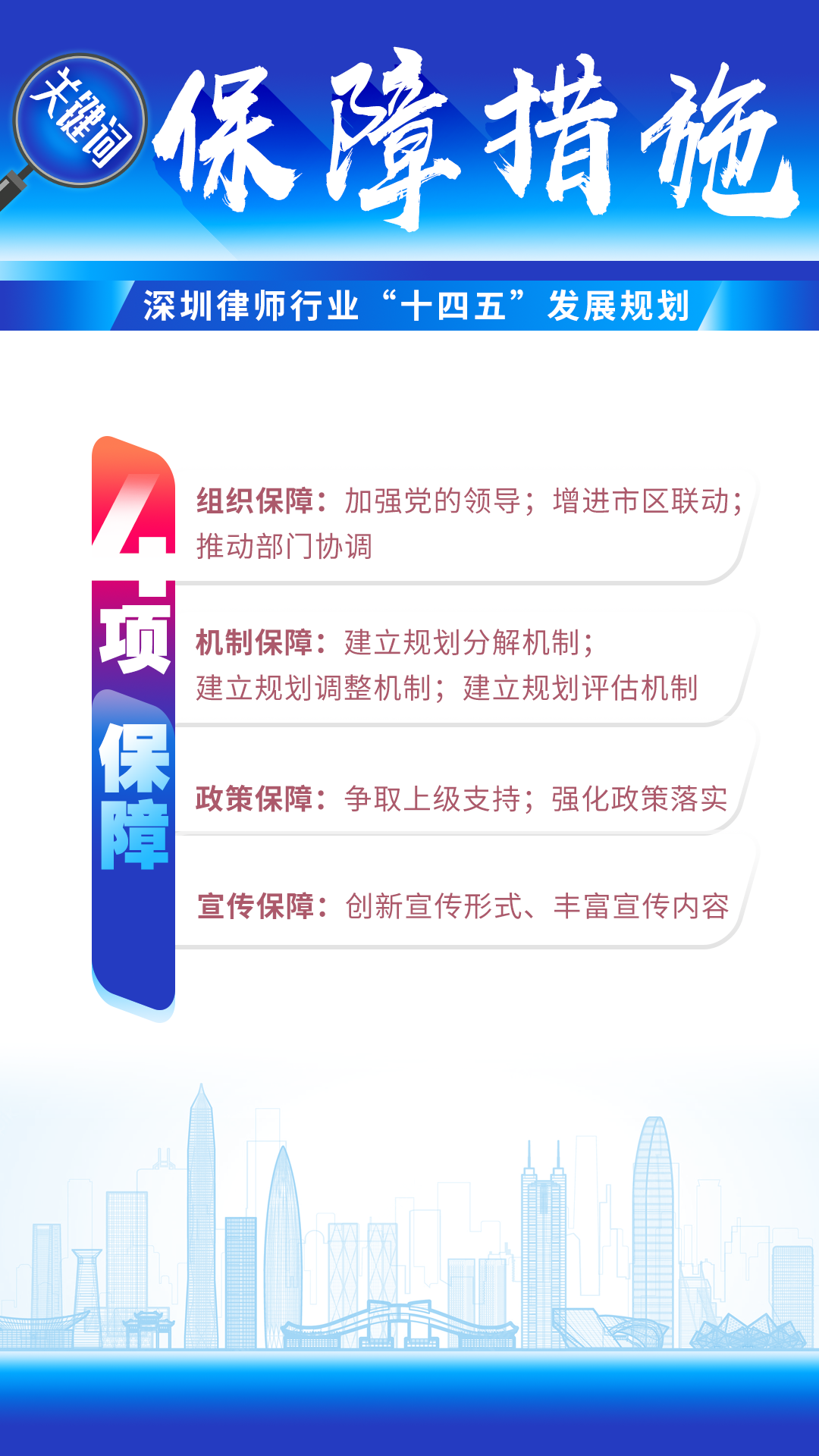 图解 | 深圳律师行业“十四五”发展规划（2021-2025）