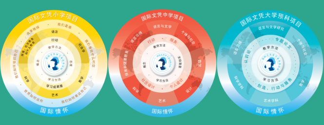 时隔五年回归,为中国国际教育做出突出贡献的他在这里看到了中国双语学校的未来 时隔五年回归,为中国国际教育做出突出贡献的他在这里看到了中国双语学校的未来