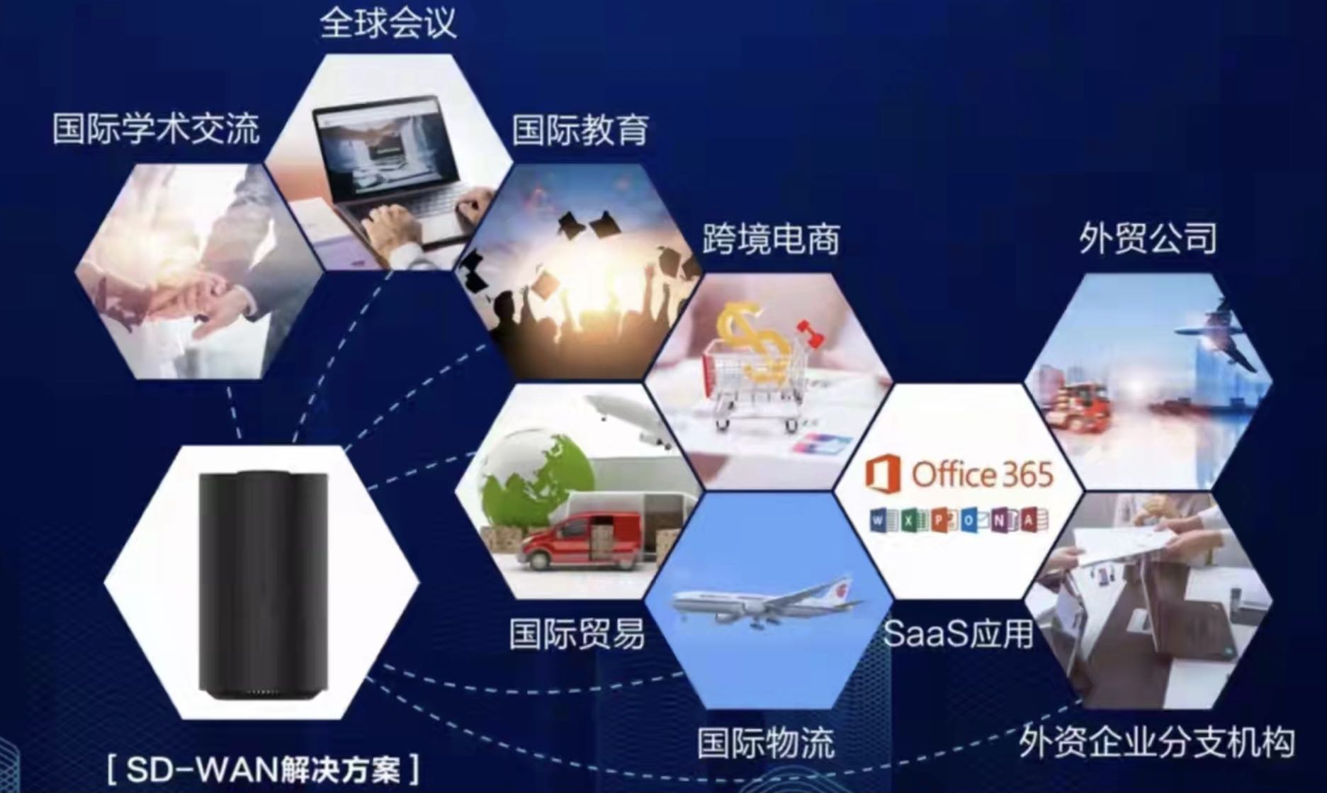 全球商网接入解决方案