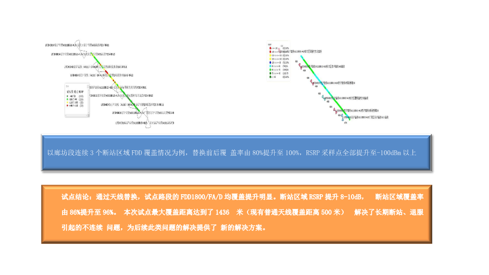 介质透镜天线-高铁纵深覆盖解决方案