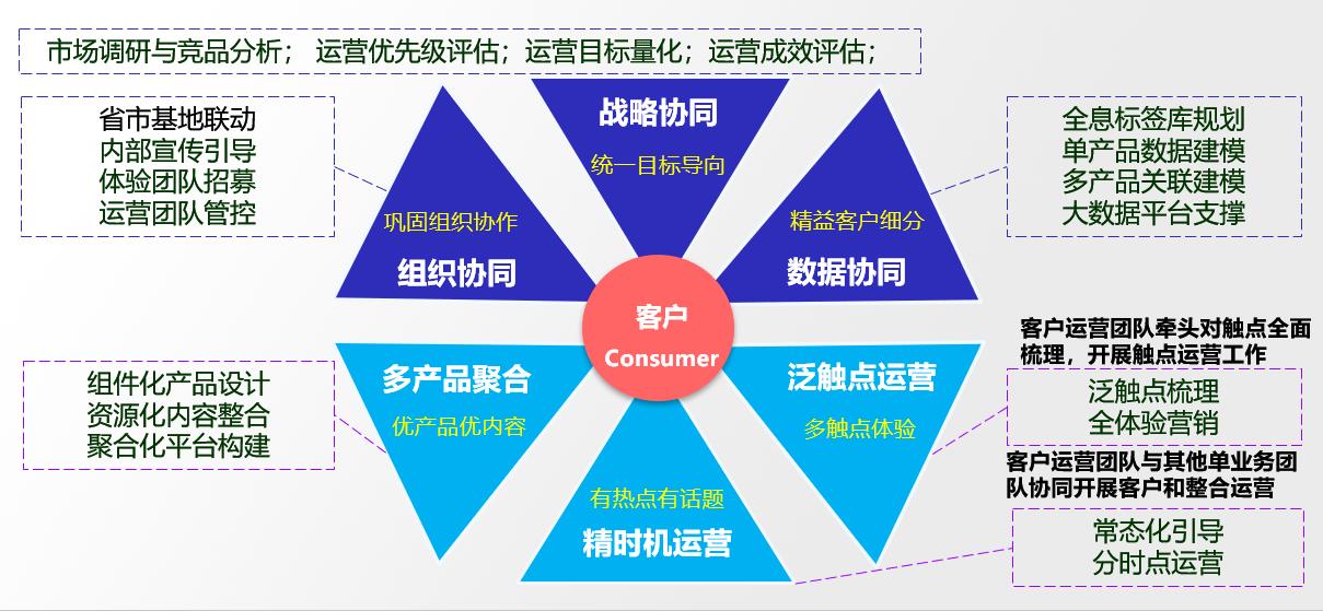 移动互联网大数据运营解决方案