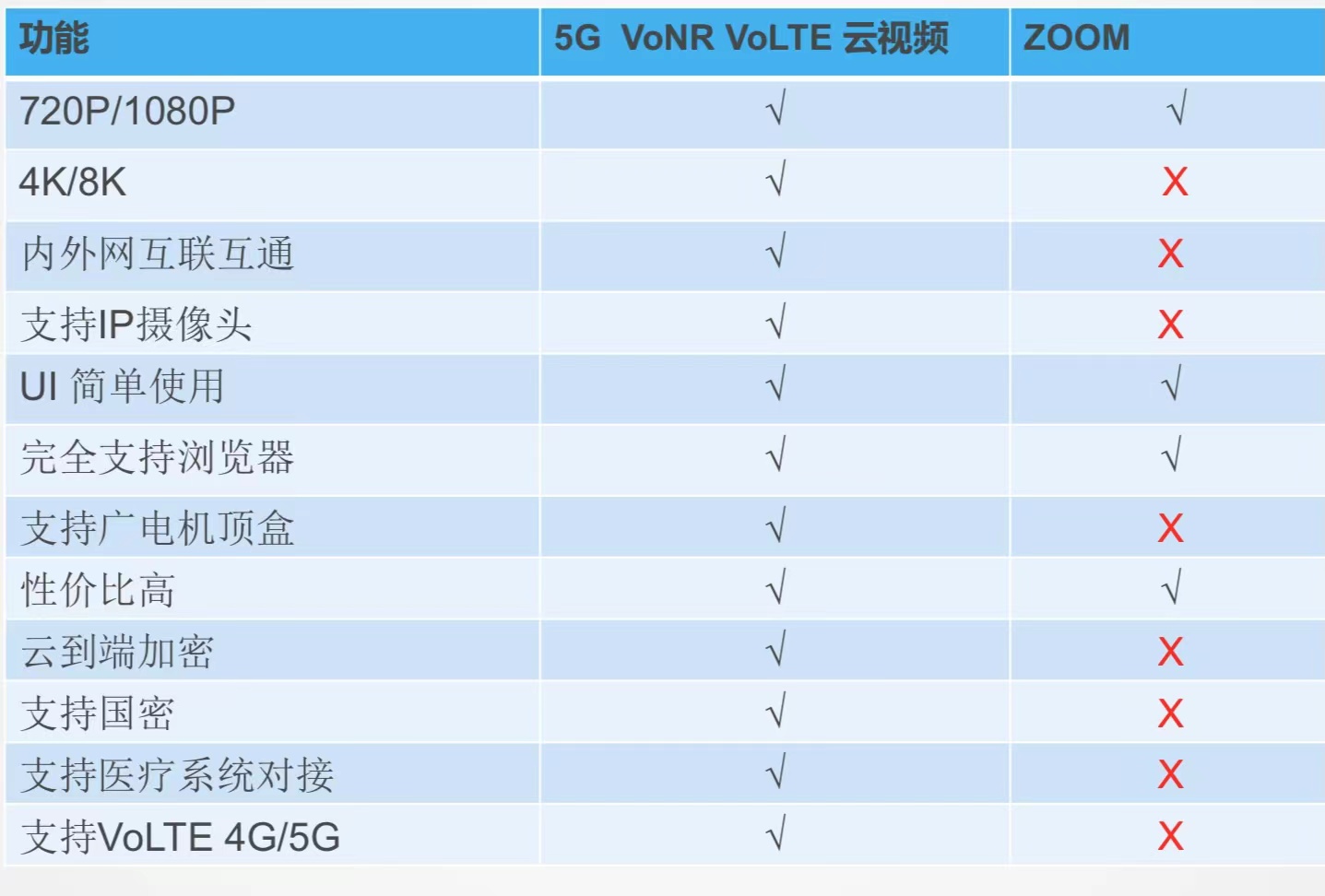 5G VONR \ VOLTE视频会议解决方案