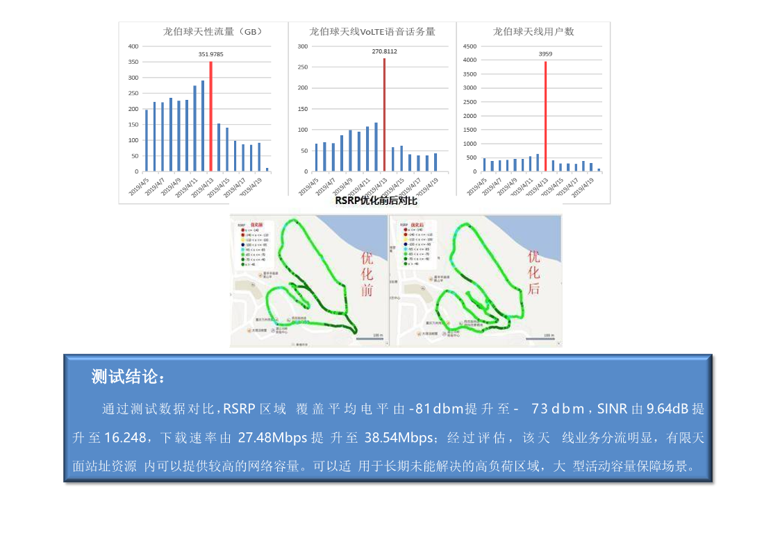 大型集会现场应急通信保障解决方案