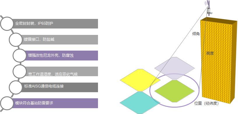 天线姿态监控仪