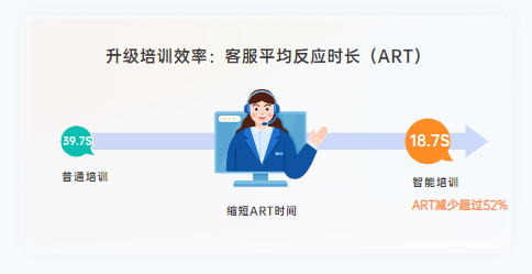 客户联络中心培训难？请收下这份运营秘籍（下）