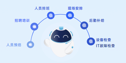 客户联络中心培训难？请收下这份运营秘籍（上）